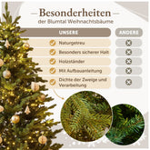 WEIHNACHTBAUM - Premium naturgetreues PE und PVC - 