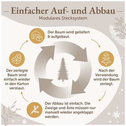 WEIHNACHTBAUM - Premium naturgetreues PE und PVC - 