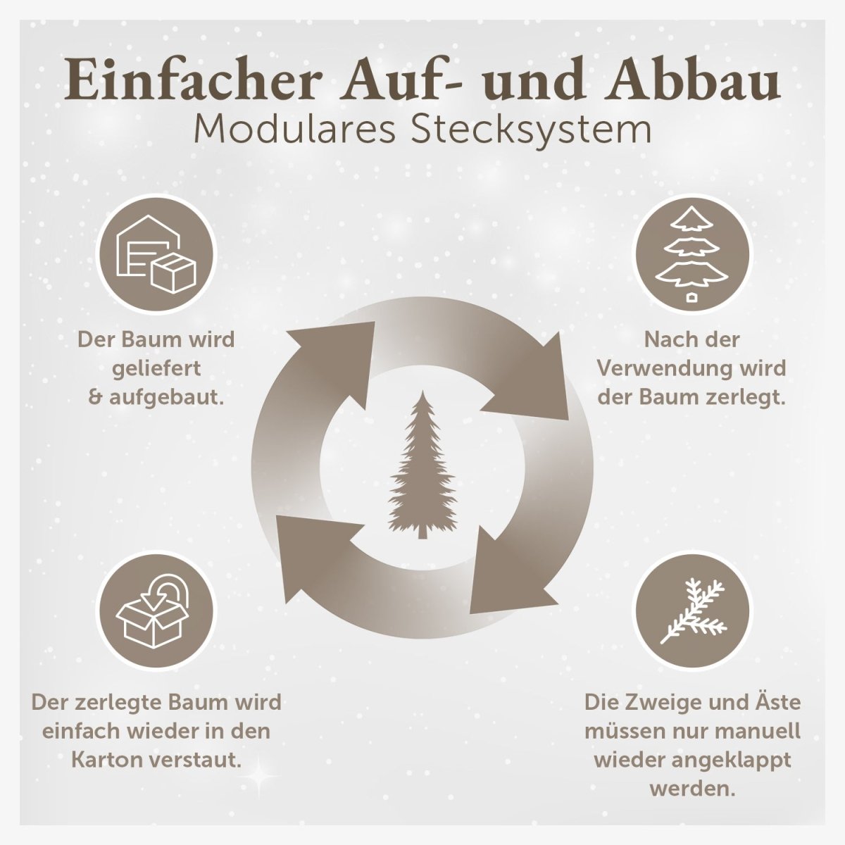 WEIHNACHTSBAUM - künstlich mit naturgetreuen PVC - Nadeln - 