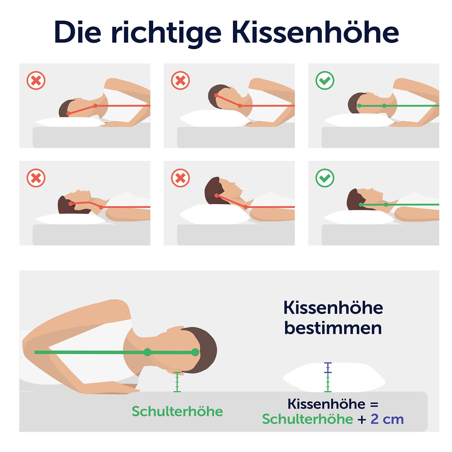 Illustration für korrekte Kissenhöhe und Wirbelsäulen-Ausrichtung