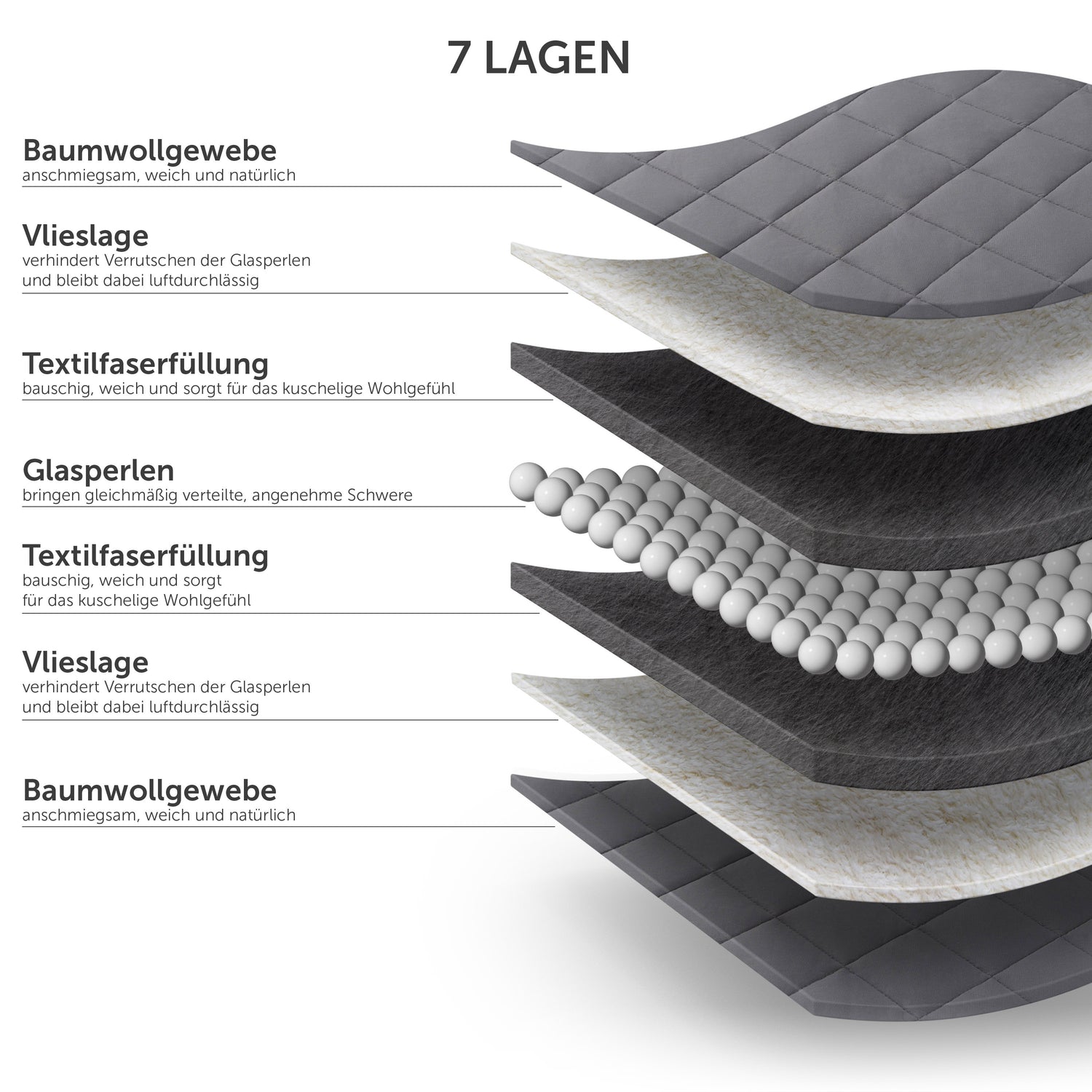 GEWICHTSDECKE - mit Glasperlenfüllung, 135x200cm